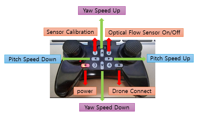 EduDrone-AI